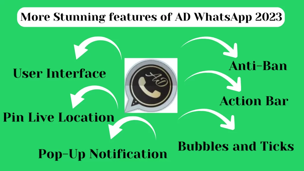 Features of AD WhatsApp Latest Version